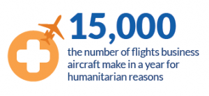 Business Aviation Lending Humanitarian Support